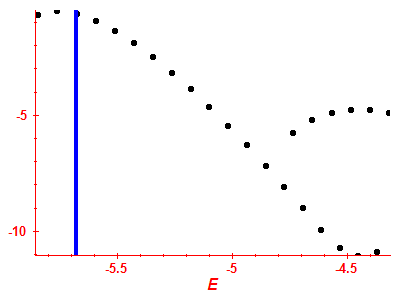 Strength function log